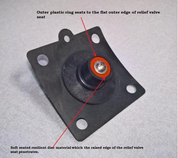 Relief valve opening early